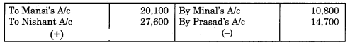 Maharashtra-Board-11th-BK-Textbook-Solutions-Chapter-6-Bank-Reconciliation-Statement-Practical-Problems-Q2.4