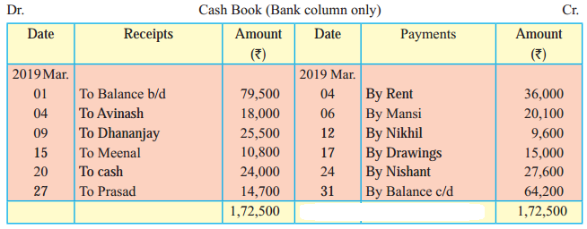 Maharashtra-Board-11th-BK-Textbook-Solutions-Chapter-6-Bank-Reconciliation-Statement-Practical-Problems-Q2
