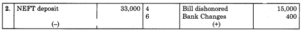Maharashtra-Board-11th-BK-Textbook-Solutions-Chapter-6-Bank-Reconciliation-Statement-Practical-Problems-Q3.1