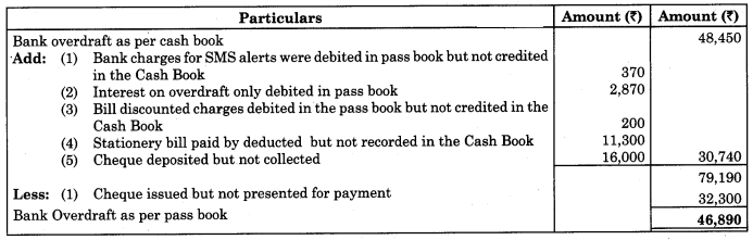 Maharashtra-Board-11th-BK-Textbook-Solutions-Chapter-6-Bank-Reconciliation-Statement-Practical-Problems-Q4