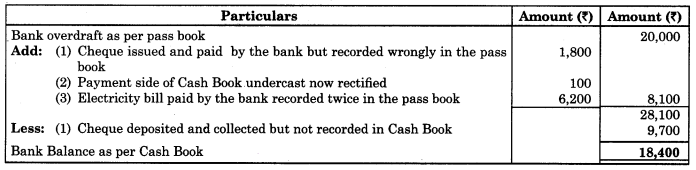 Maharashtra-Board-11th-BK-Textbook-Solutions-Chapter-6-Bank-Reconciliation-Statement-Practical-Problems-Q5