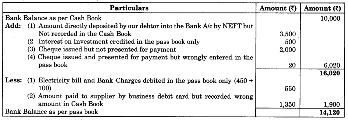 Maharashtra-Board-11th-BK-Textbook-Solutions-Chapter-6-Bank-Reconciliation-Statement-Practical-Problems-Q6