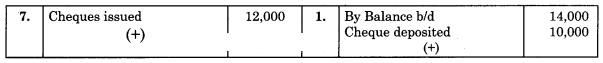 Maharashtra-Board-11th-BK-Textbook-Solutions-Chapter-6-Bank-Reconciliation-Statement-Practical-Problems-Q8.2