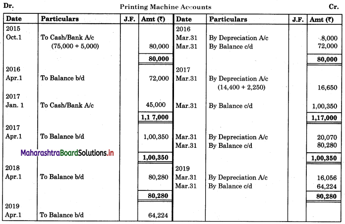Maharashtra-Board-11th-BK-Textbook-Solutions-Chapter-7-Depreciation-Practical-Practical-Problems-on-Written-Down-Value-Method-Q1