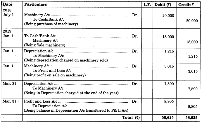 Maharashtra-Board-11th-BK-Textbook-Solutions-Chapter-7-Depreciation-Practical-Practical-Problems-on-Written-Down-Value-Method-Q2.2