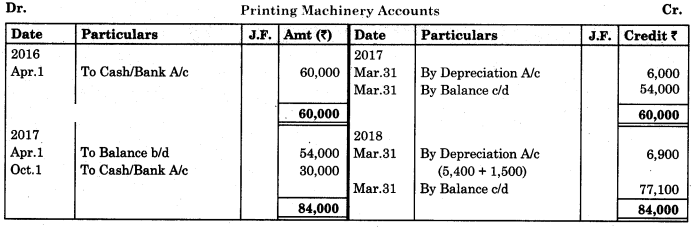 Maharashtra-Board-11th-BK-Textbook-Solutions-Chapter-7-Depreciation-Practical-Practical-Problems-on-Written-Down-Value-Method-Q2