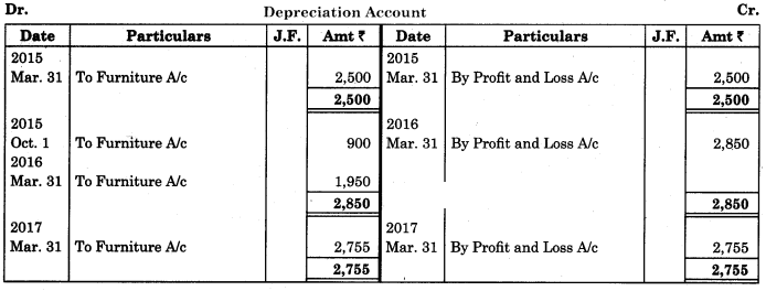 Maharashtra-Board-11th-BK-Textbook-Solutions-Chapter-7-Depreciation-Practical-Practical-Problems-on-Written-Down-Value-Method-Q3.1