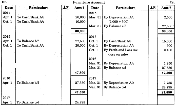 Maharashtra-Board-11th-BK-Textbook-Solutions-Chapter-7-Depreciation-Practical-Practical-Problems-on-Written-Down-Value-Method-Q3