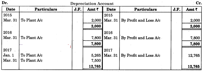 Maharashtra-Board-11th-BK-Textbook-Solutions-Chapter-7-Depreciation-Practical-Practical-Problems-on-Written-Down-Value-Method-Q4.1