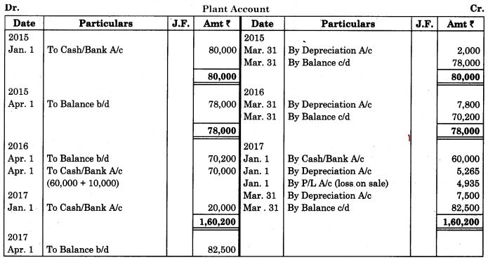 Maharashtra-Board-11th-BK-Textbook-Solutions-Chapter-7-Depreciation-Practical-Practical-Problems-on-Written-Down-Value-Method-Q4