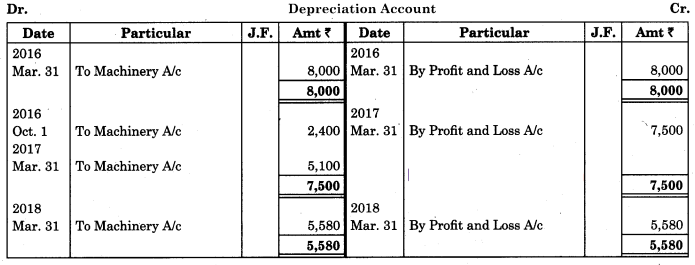 Maharashtra-Board-11th-BK-Textbook-Solutions-Chapter-7-Depreciation-Practical-Practical-Problems-on-Written-Down-Value-Method-Q5.1