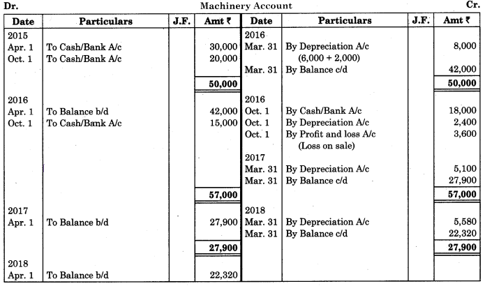 Maharashtra-Board-11th-BK-Textbook-Solutions-Chapter-7-Depreciation-Practical-Practical-Problems-on-Written-Down-Value-Method-Q5