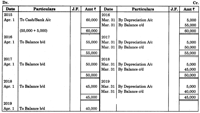 Maharashtra-Board-11th-BK-Textbook-Solutions-Chapter-7-Depreciation-Practical-Problems-on-Straight-Line-Method-Q1