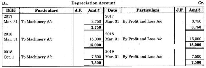 Maharashtra-Board-11th-BK-Textbook-Solutions-Chapter-7-Depreciation-Practical-Problems-on-Straight-Line-Method-Q2.1
