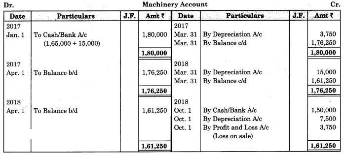 Maharashtra-Board-11th-BK-Textbook-Solutions-Chapter-7-Depreciation-Practical-Problems-on-Straight-Line-Method-Q2