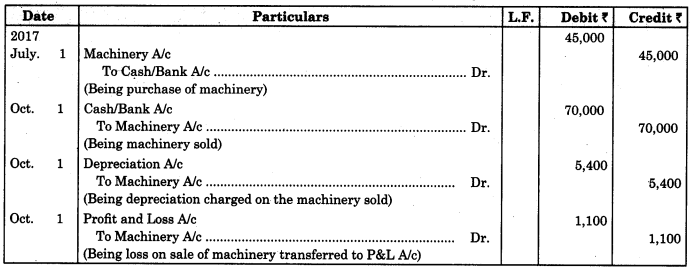 Maharashtra-Board-11th-BK-Textbook-Solutions-Chapter-7-Depreciation-Practical-Problems-on-Straight-Line-Method-Q3.1