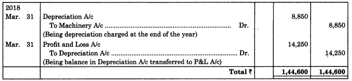 Maharashtra-Board-11th-BK-Textbook-Solutions-Chapter-7-Depreciation-Practical-Problems-on-Straight-Line-Method-Q3.2