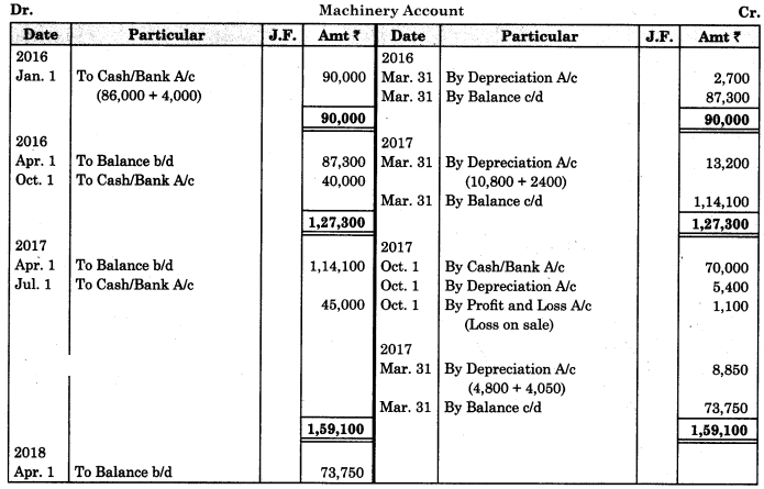 Maharashtra-Board-11th-BK-Textbook-Solutions-Chapter-7-Depreciation-Practical-Problems-on-Straight-Line-Method-Q3