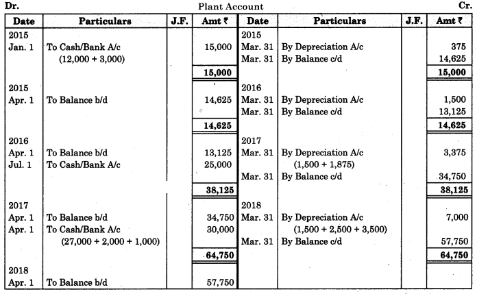 Maharashtra-Board-11th-BK-Textbook-Solutions-Chapter-7-Depreciation-Practical-Problems-on-Straight-Line-Method-Q4