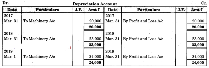 Maharashtra-Board-11th-BK-Textbook-Solutions-Chapter-7-Depreciation-Practical-Problems-on-Straight-Line-Method-Q5.1