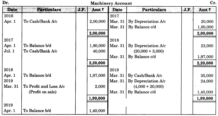 Maharashtra-Board-11th-BK-Textbook-Solutions-Chapter-7-Depreciation-Practical-Problems-on-Straight-Line-Method-Q5