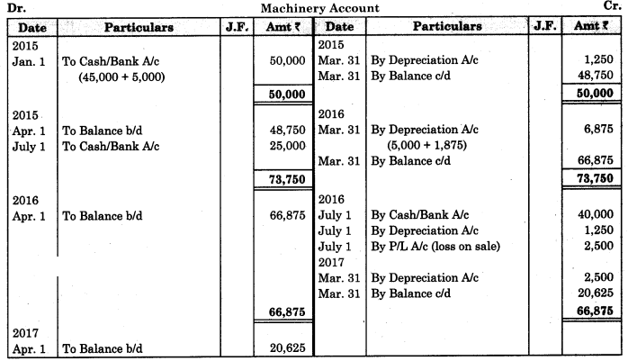 Maharashtra-Board-11th-BK-Textbook-Solutions-Chapter-7-Depreciation-Practical-Problems-on-Straight-Line-Method-Q6