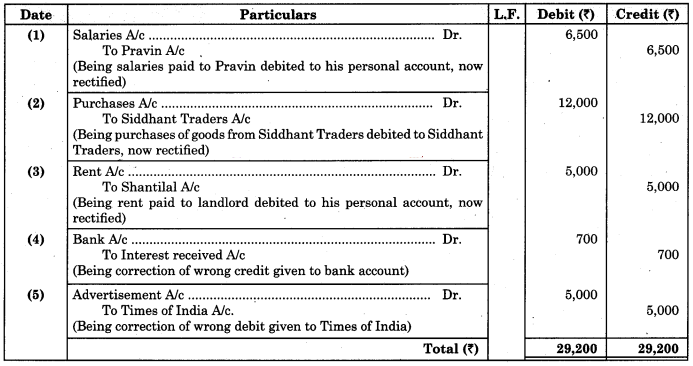 Maharashtra-Board-11th-BK-Textbook-Solutions-Chapter-8-Rectification-of-Errors-Practical-Problems-Q1