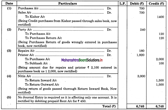 Maharashtra-Board-11th-BK-Textbook-Solutions-Chapter-8-Rectification-of-Errors-Practical-Problems-Q10