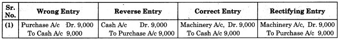 Maharashtra-Board-11th-BK-Textbook-Solutions-Chapter-8-Rectification-of-Errors-Practical-Problems-Q2.1