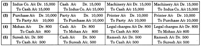 Maharashtra-Board-11th-BK-Textbook-Solutions-Chapter-8-Rectification-of-Errors-Practical-Problems-Q2.2