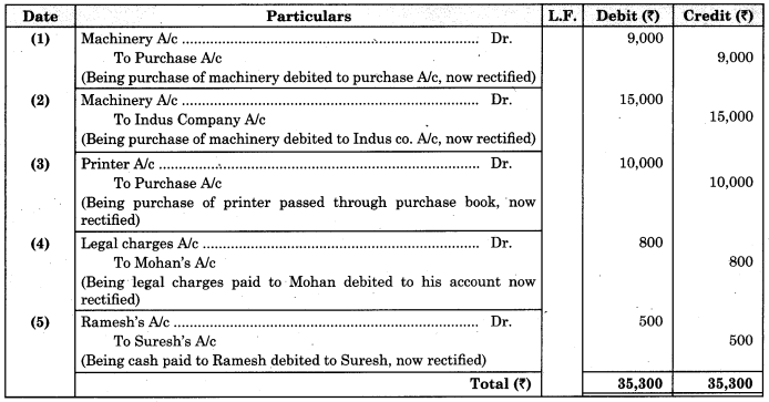 Maharashtra-Board-11th-BK-Textbook-Solutions-Chapter-8-Rectification-of-Errors-Practical-Problems-Q2