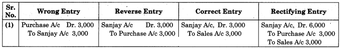 Maharashtra-Board-11th-BK-Textbook-Solutions-Chapter-8-Rectification-of-Errors-Practical-Problems-Q3.1