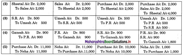 Maharashtra-Board-11th-BK-Textbook-Solutions-Chapter-8-Rectification-of-Errors-Practical-Problems-Q3.2
