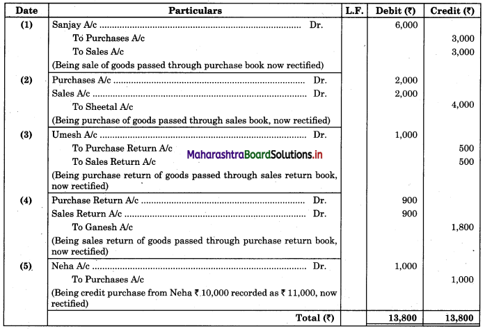 Maharashtra-Board-11th-BK-Textbook-Solutions-Chapter-8-Rectification-of-Errors-Practical-Problems-Q3