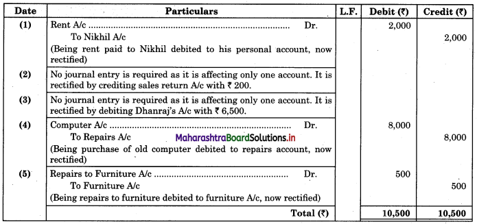 Maharashtra-Board-11th-BK-Textbook-Solutions-Chapter-8-Rectification-of-Errors-Practical-Problems-Q4
