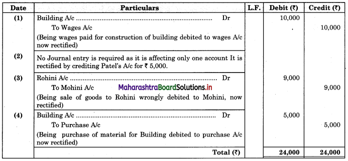 Maharashtra-Board-11th-BK-Textbook-Solutions-Chapter-8-Rectification-of-Errors-Practical-Problems-Q5