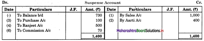 Maharashtra-Board-11th-BK-Textbook-Solutions-Chapter-8-Rectification-of-Errors-Practical-Problems-Q6.1