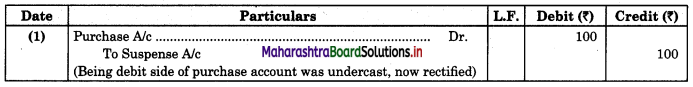 Maharashtra-Board-11th-BK-Textbook-Solutions-Chapter-8-Rectification-of-Errors-Practical-Problems-Q7