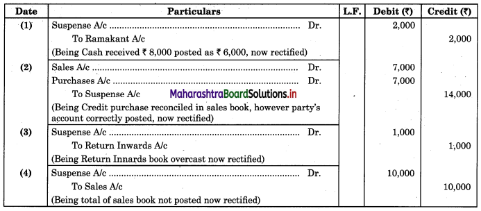 Maharashtra-Board-11th-BK-Textbook-Solutions-Chapter-8-Rectification-of-Errors-Practical-Problems-Q8