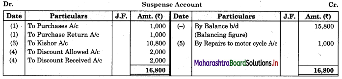 Maharashtra-Board-11th-BK-Textbook-Solutions-Chapter-8-Rectification-of-Errors-Practical-Problems-Q9.1