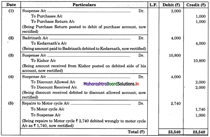 Maharashtra-Board-11th-BK-Textbook-Solutions-Chapter-8-Rectification-of-Errors-Practical-Problems-Q9