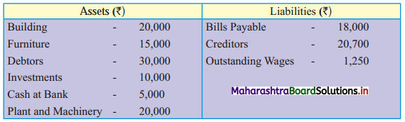 Maharashtra-Board-11th-BK-Textbook-Solutions-Chapter-9-Final-Accounts-of-a-Proprietary-Concern-9-Q1