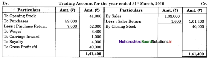 Maharashtra-Board-11th-BK-Textbook-Solutions-Chapter-9-Final-Accounts-of-a-Proprietary-Concern-Practical-Problems-Q1.1