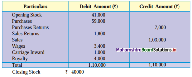 Maharashtra-Board-11th-BK-Textbook-Solutions-Chapter-9-Final-Accounts-of-a-Proprietary-Concern-Practical-Problems-Q1