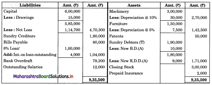 Maharashtra-Board-11th-BK-Textbook-Solutions-Chapter-9-Final-Accounts-of-a-Proprietary-Concern-Practical-Problems-Q11.3
