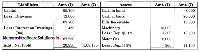 Maharashtra-Board-11th-BK-Textbook-Solutions-Chapter-9-Final-Accounts-of-a-Proprietary-Concern-Practical-Problems-Q12.2