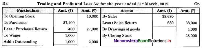 Maharashtra-Board-11th-BK-Textbook-Solutions-Chapter-9-Final-Accounts-of-a-Proprietary-Concern-Practical-Problems-Q13.1
