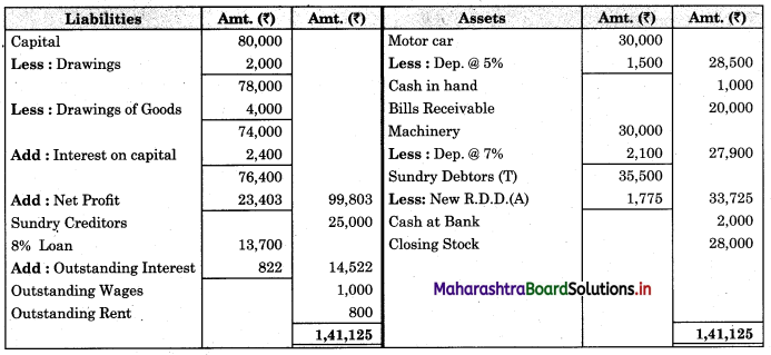 Maharashtra-Board-11th-BK-Textbook-Solutions-Chapter-9-Final-Accounts-of-a-Proprietary-Concern-Practical-Problems-Q13.3