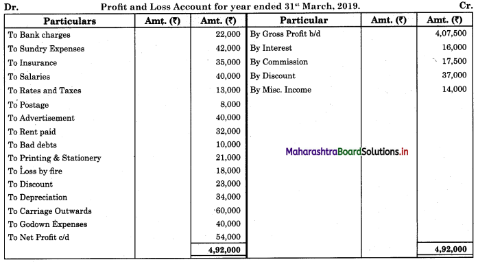 Maharashtra-Board-11th-BK-Textbook-Solutions-Chapter-9-Final-Accounts-of-a-Proprietary-Concern-Practical-Problems-Q2