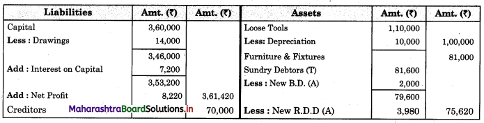 Maharashtra-Board-11th-BK-Textbook-Solutions-Chapter-9-Final-Accounts-of-a-Proprietary-Concern-Practical-Problems-Q4.2